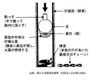 早打ち